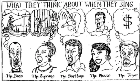 Voice Types (and Fachs)